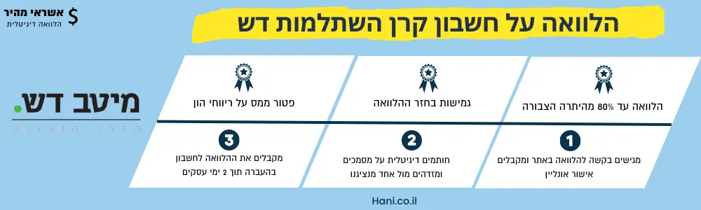 באנר הלוואה על חשבון קרן השתלמות דש